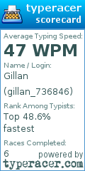 Scorecard for user gillan_736846