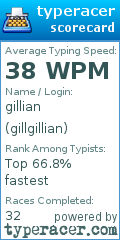 Scorecard for user gillgillian
