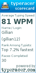 Scorecard for user gillian12