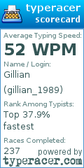 Scorecard for user gillian_1989