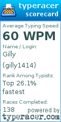 Scorecard for user gilly1414