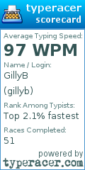 Scorecard for user gillyb