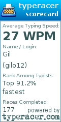 Scorecard for user gilo12