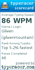 Scorecard for user gilwenmountain