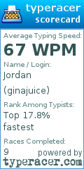 Scorecard for user ginajuice