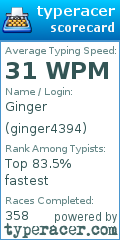 Scorecard for user ginger4394