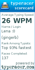 Scorecard for user gingerb