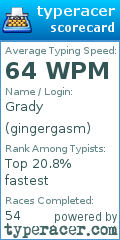 Scorecard for user gingergasm