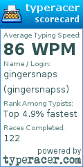 Scorecard for user gingersnapss
