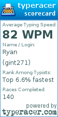 Scorecard for user gint271