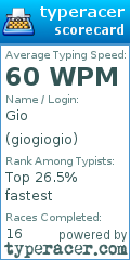 Scorecard for user giogiogio