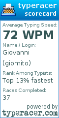 Scorecard for user giomito