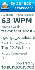 Scorecard for user giorga_terjolidan