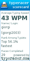 Scorecard for user giorgi2003