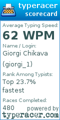 Scorecard for user giorgi_1