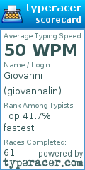 Scorecard for user giovanhalin