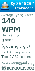 Scorecard for user giovanigiorgio