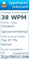 Scorecard for user giovannimilenia