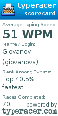 Scorecard for user giovanovs