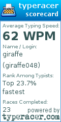 Scorecard for user giraffe048