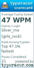Scorecard for user girls_rock