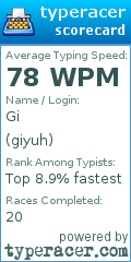 Scorecard for user giyuh