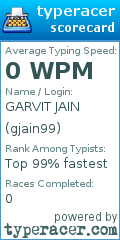 Scorecard for user gjain99