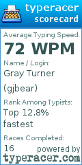 Scorecard for user gjbear