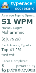 Scorecard for user gjj07929