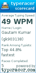 Scorecard for user gk903138