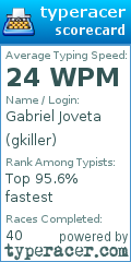 Scorecard for user gkiller