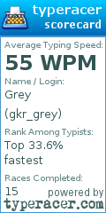 Scorecard for user gkr_grey
