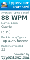 Scorecard for user gl15
