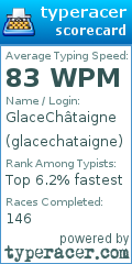 Scorecard for user glacechataigne