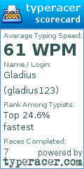 Scorecard for user gladius123