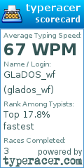 Scorecard for user glados_wf