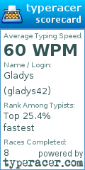 Scorecard for user gladys42