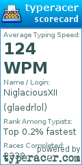 Scorecard for user glaedrlol