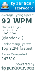 Scorecard for user glandock1