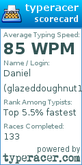 Scorecard for user glazeddoughnut1