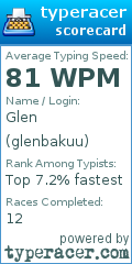 Scorecard for user glenbakuu