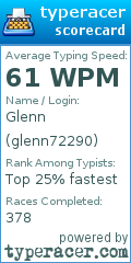 Scorecard for user glenn72290
