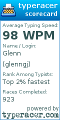 Scorecard for user glenngj