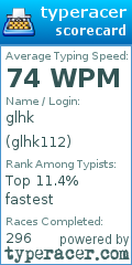 Scorecard for user glhk112