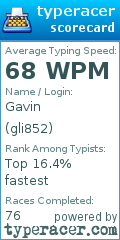 Scorecard for user gli852