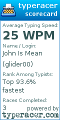 Scorecard for user glider00