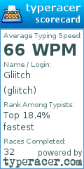 Scorecard for user gliitch