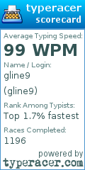 Scorecard for user gline9