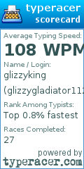 Scorecard for user glizzygladiator1122
