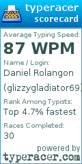 Scorecard for user glizzygladiator69